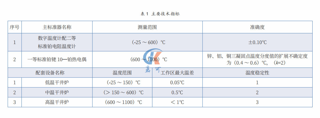 溫度變送器表1.png