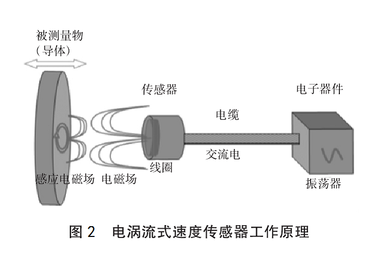 電渦流圖2.png